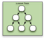 Linear Tree